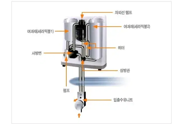 원전커머스 반신욕기